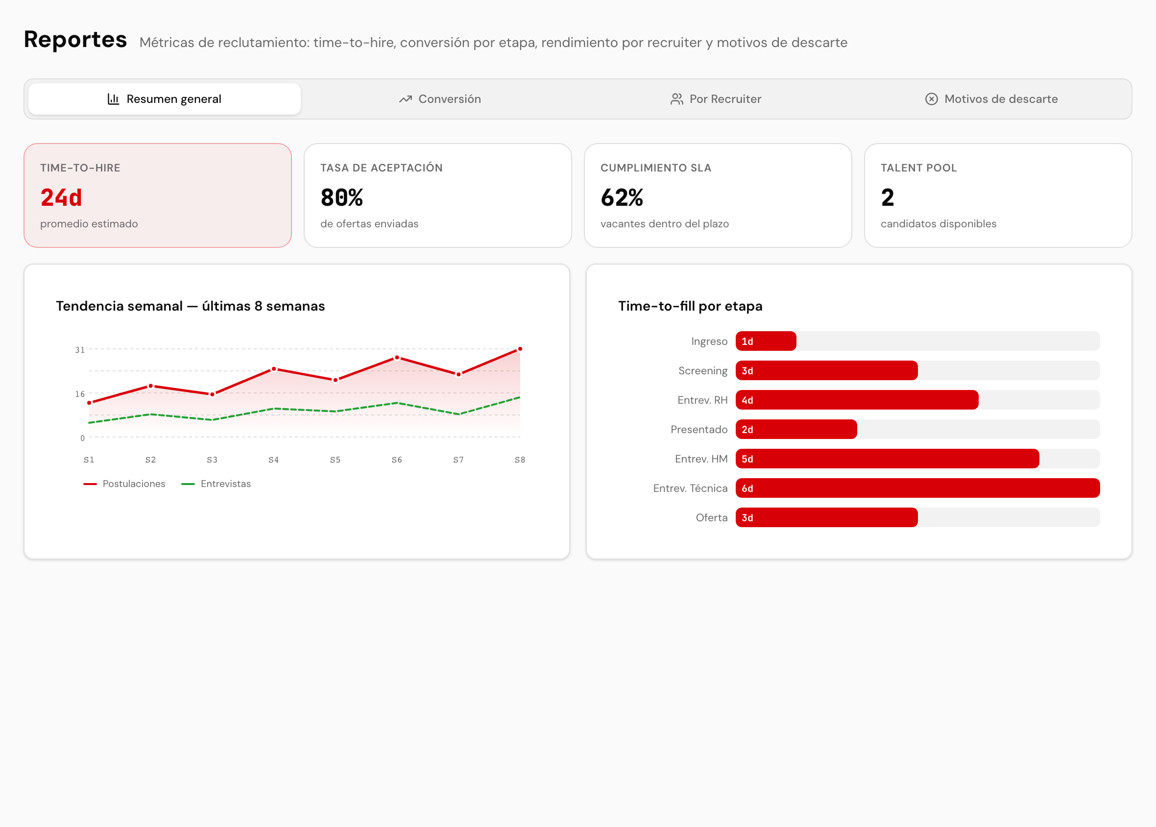 NerdHR — Reports