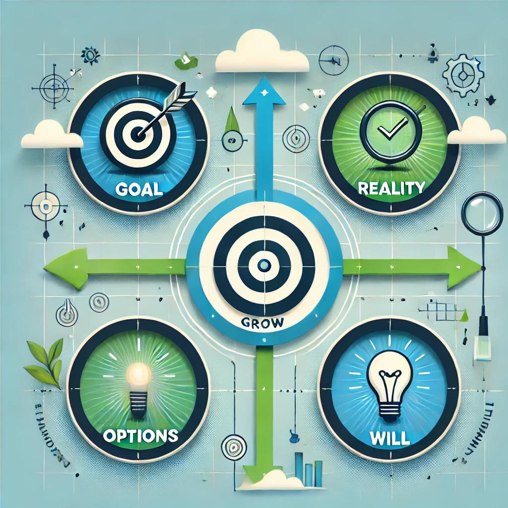 Potencia tu búqueda laboral con el método GROW